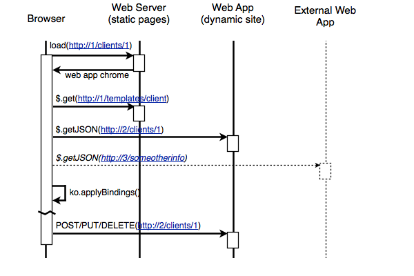 Diagram of how all this works